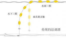 七星漂,探寻神秘星象的宇宙奥秘